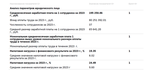 Рисунок12345.png Рисунок12345.png